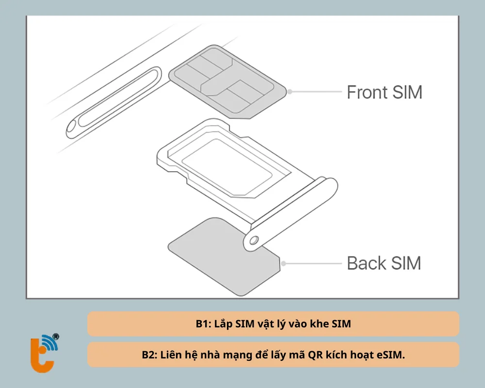 Lắp sim và liên hệ nhà mạng