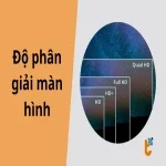 Độ phân giải màn hình là gì? Hiểu đúng để chọn máy sắc nét, bền pin