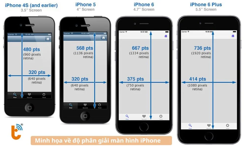 Độ phân giải màn hình