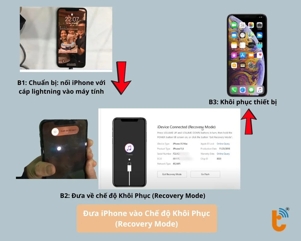 Mở khóa màn hình iPhone Xs Max bị vô hiệu hóa bằng iTunes hoặc Finder