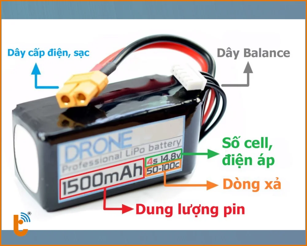 Hình ảnh minh họa chỉ số pin Li-Po