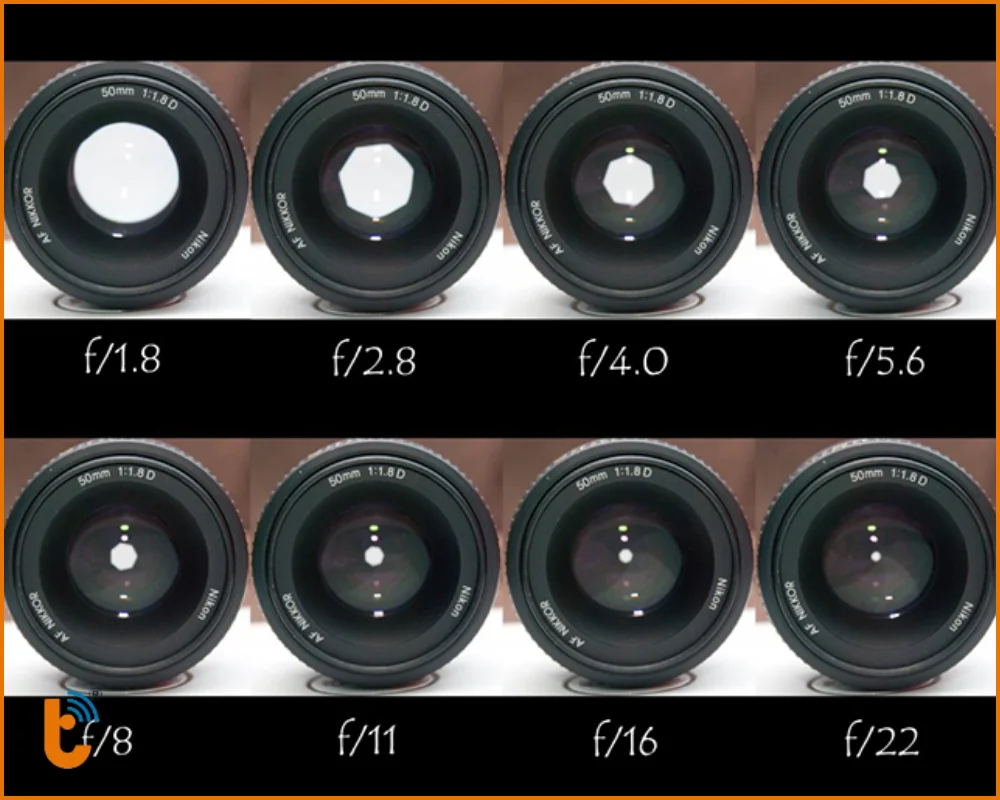 Khẩu độ của máy ảnh