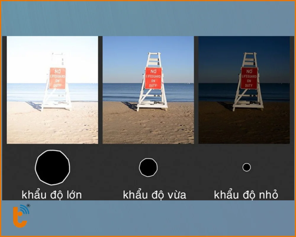 Khẩu độ trên Camera smartphone