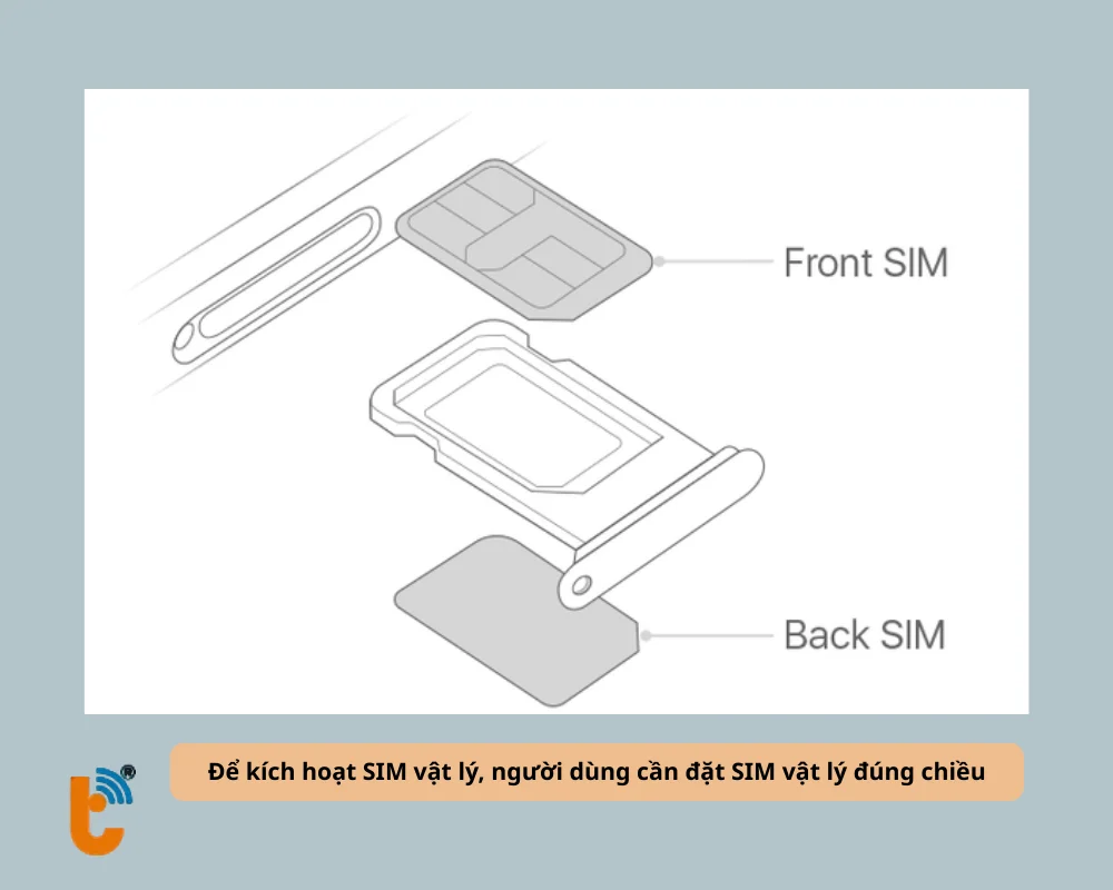 Lắp SIM đúng chiều