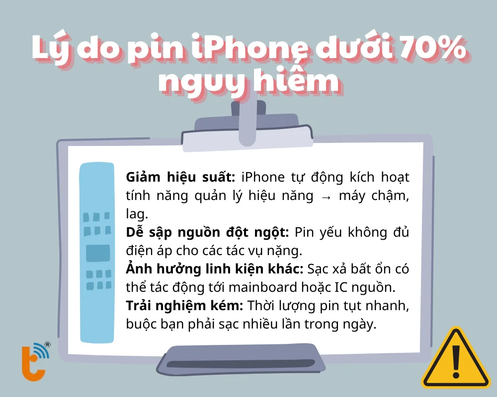 Lý do pin iPhone dưới 70% nguy hiểm
