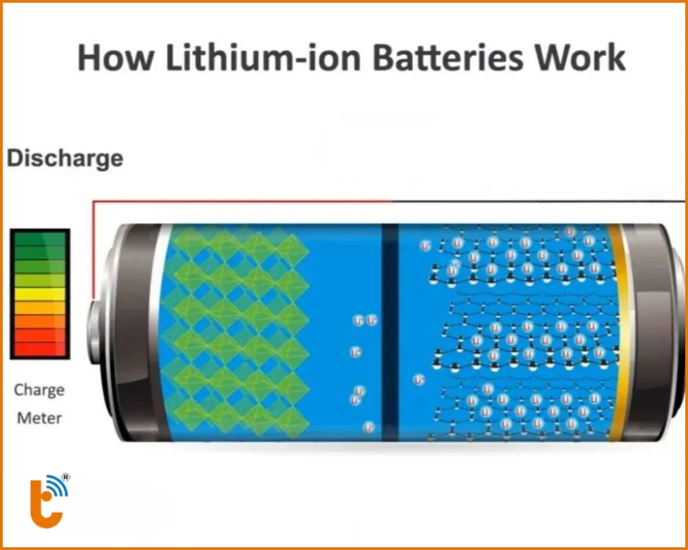 Nguyên lý hoạt động của pin Lithium-ion