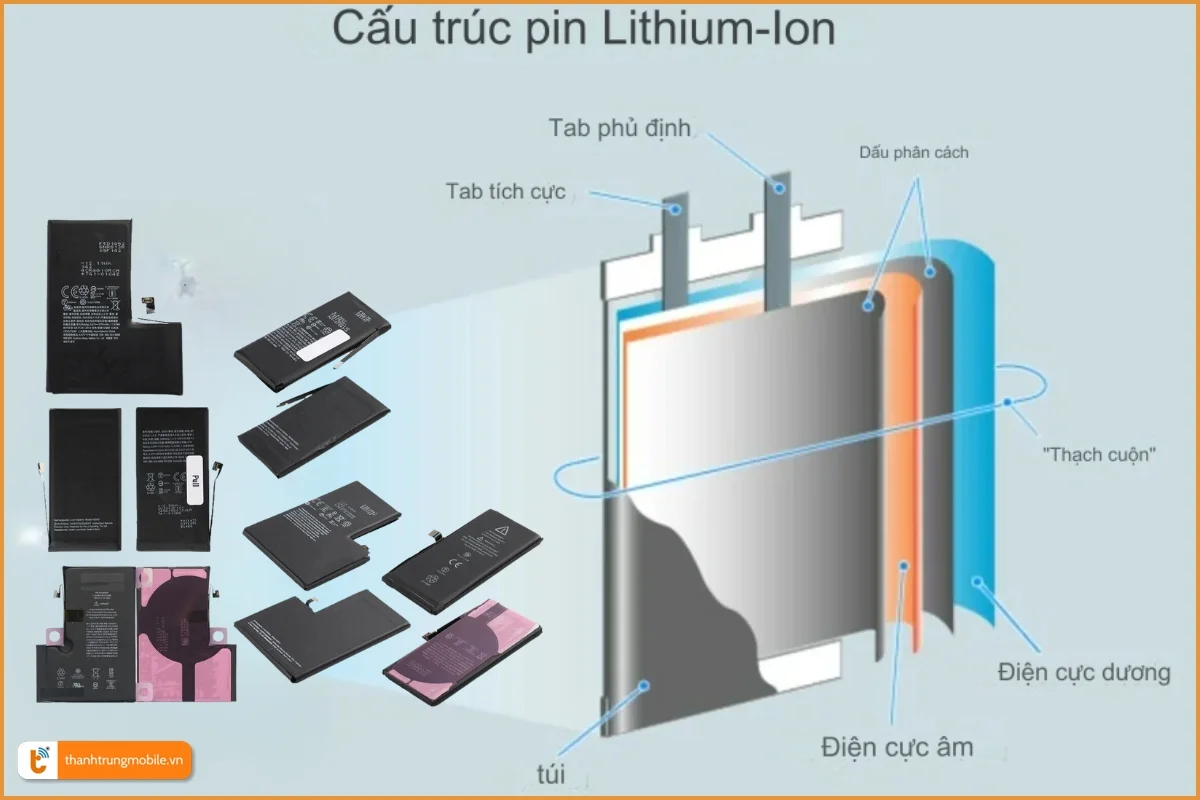 Pin iPhone Lithum-ion