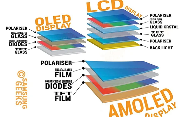 So sánh 3 loại màn hình LCD, AMOLED và OLED