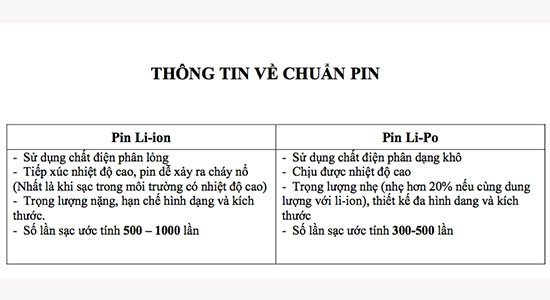 So sánh Pin Li-ion và Li-Pi