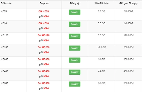 dang-ky-4g-mobiphone-thang-1