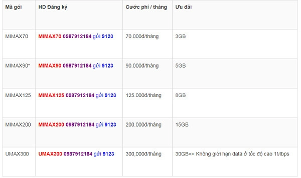 dang-ky-4g-viettel-thang-1