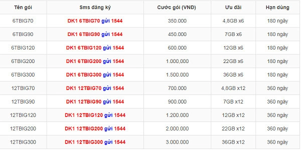 dang-ky-4g-vinaphone-thang-4