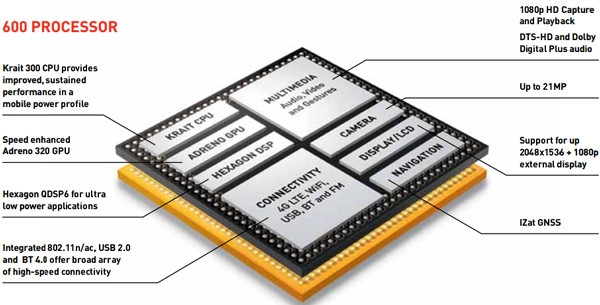 bang-xep-hang-chip-dien-thoai-1