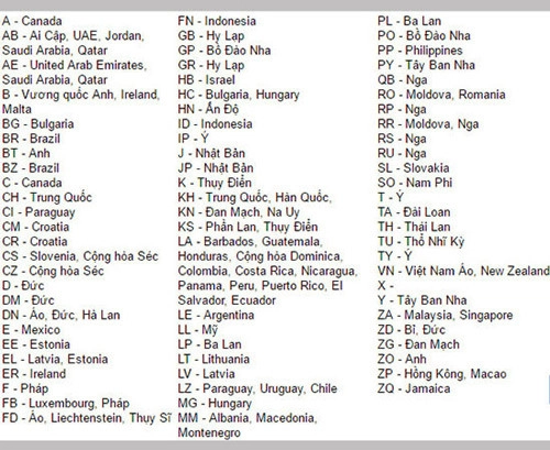 kiem-tra-xuat-xu-iphone-bang-imei-7