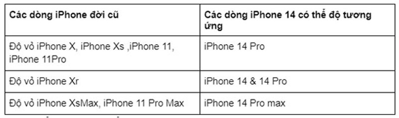 Các dòng iPhone thế hệ cũ nào có độ tương đồng và có thể độ lên iPhone 14 Pro?
