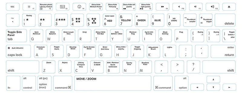 Những phím tắt trong Adobe Lightroom bạn nên biết