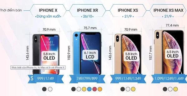 Thông số màn hình của những điện thoại dòng iPhone X