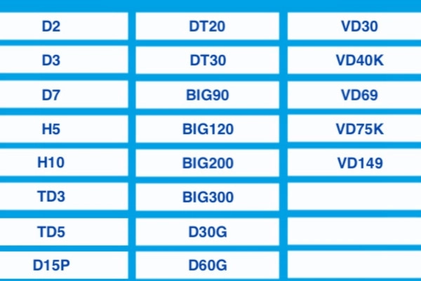 Các gói cước 4g vina