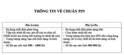 Pin Li-on và Pin Li-Po