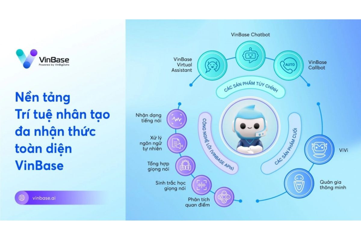 VinBigdata sẽ tích hợp công nghệ để đưa VinBase trở thành nền tảng AI tạo sinh đầu tiên tại Việt Nam