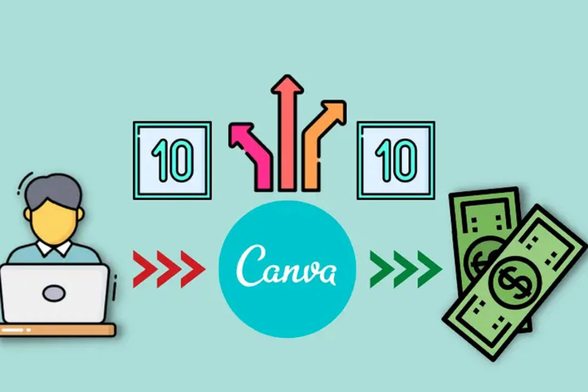 Design thiết kế hình ảnh - logo