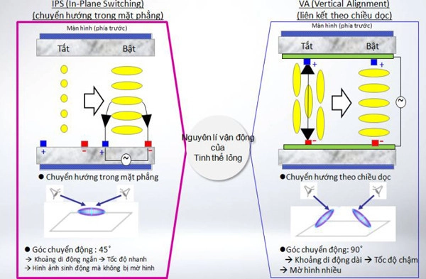 Nguyên lý hoạt động của màn hình IPS