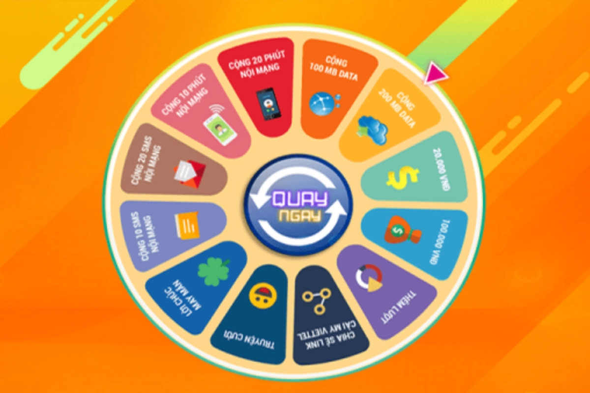 Lợi ích của việc lâp vòng quay may mắn