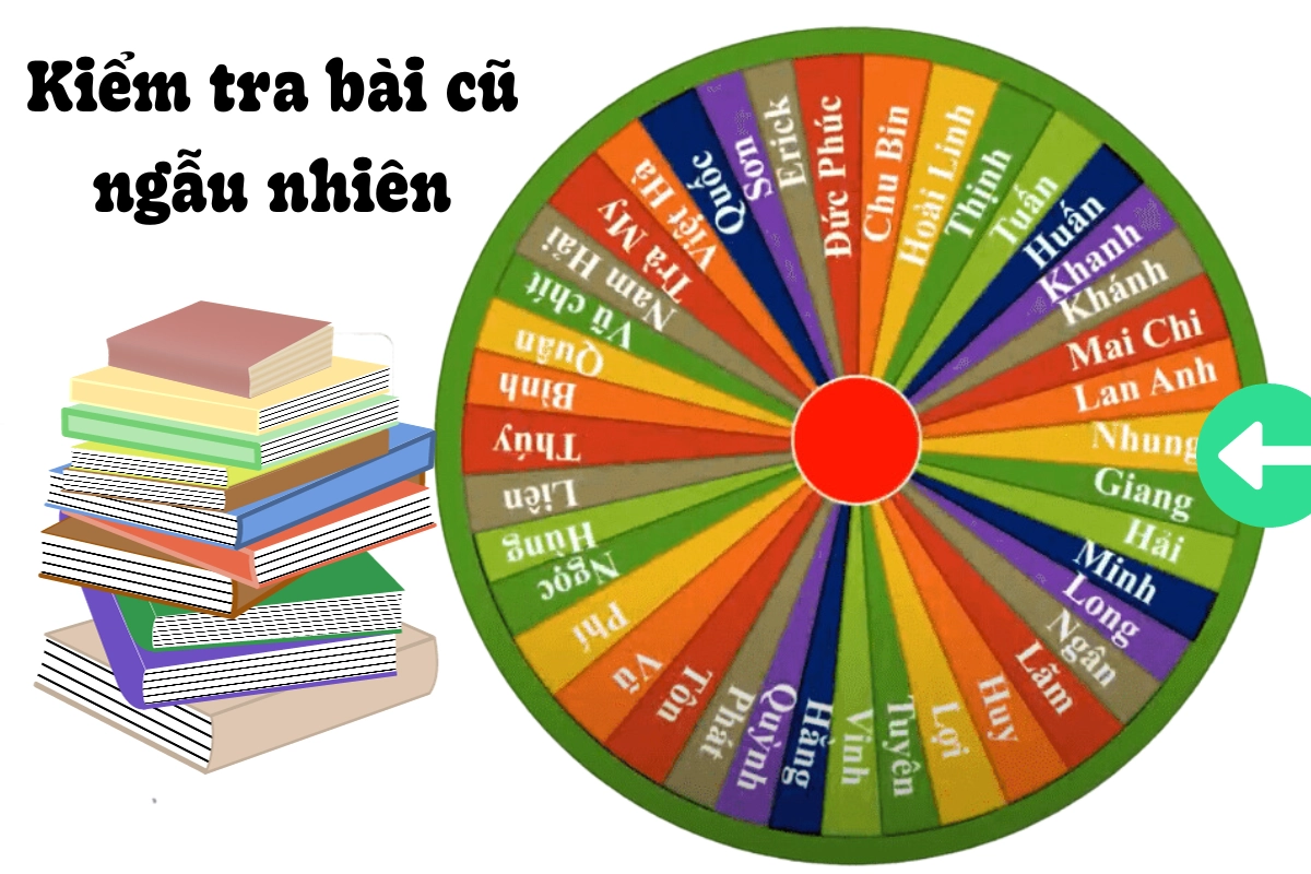 Vòng Quay May Mắn để giáo dục và đào tạo