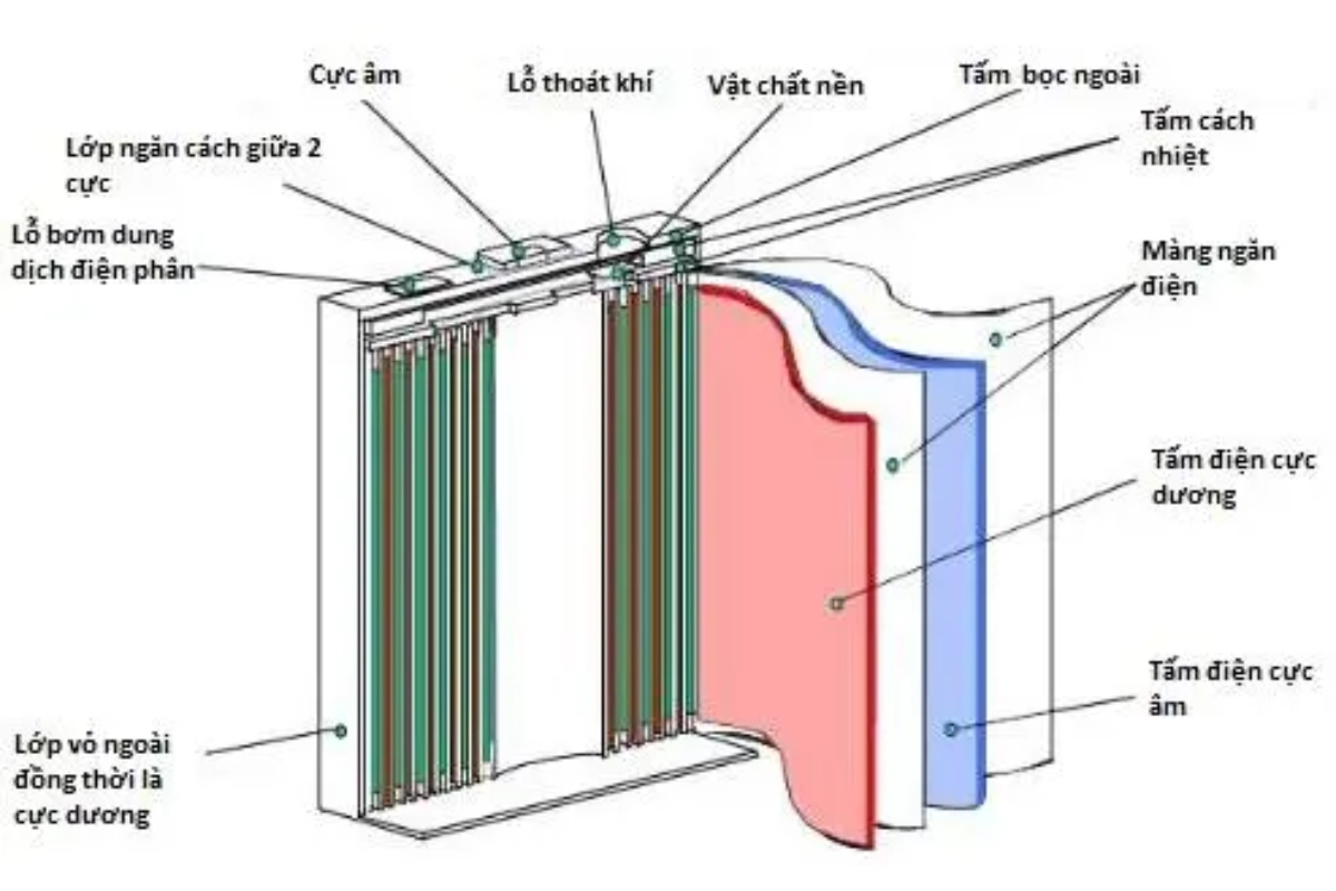 cấu tạo của pin điện thoại