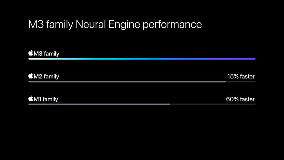 neural engine của M3 series