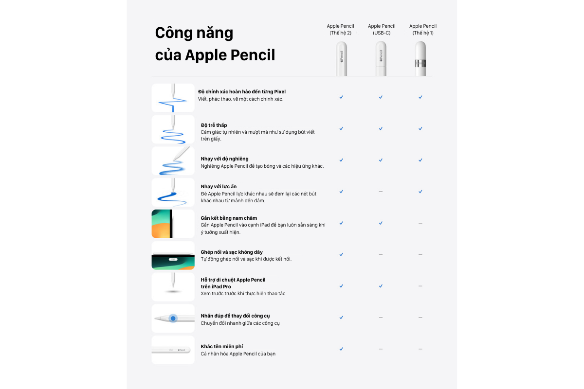 So sánh tính năng của các dòng Apple Pencil