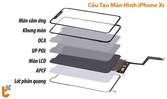 thay phản quang iPhone Xr