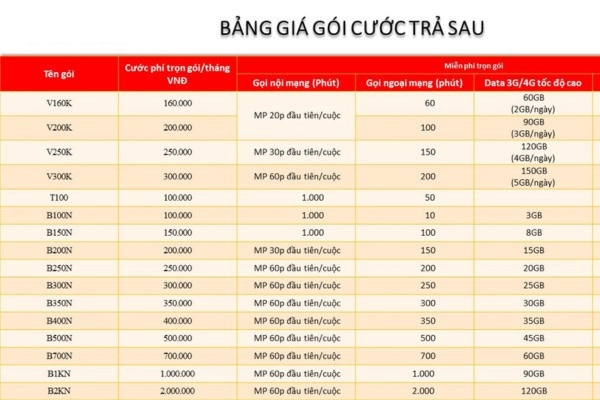 Cac-goi-cuoc-tra-sau-Viettel