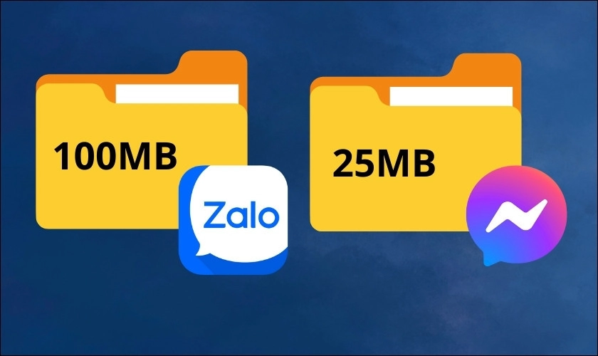 Dung lượng file tối đa được gửi