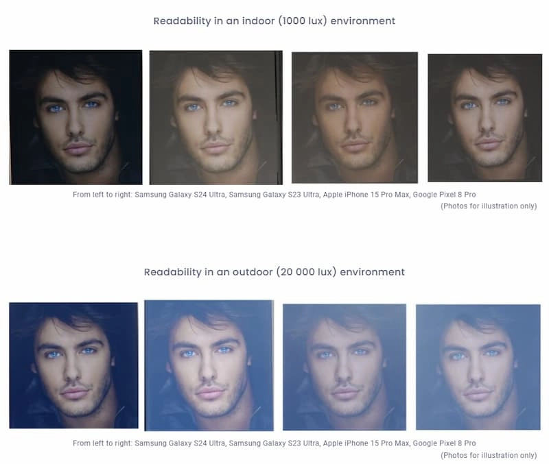 Ảnh hàng 1 - Khả năng đọc trong môi trường trong nhà ((1000 lux) Ảnh hàng 2 - Khả năng đọc trong môi trường ngoài trời (20 000 lux)