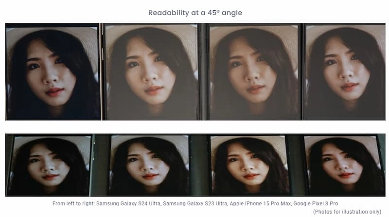 Khả năng đọc ở góc 45°