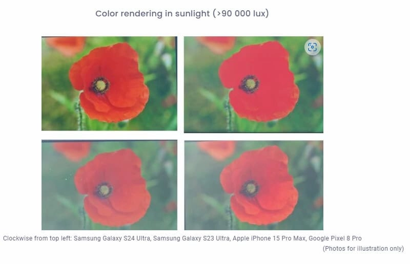 Màu sắc dưới ánh sáng mặt trời (>90 000 lux)