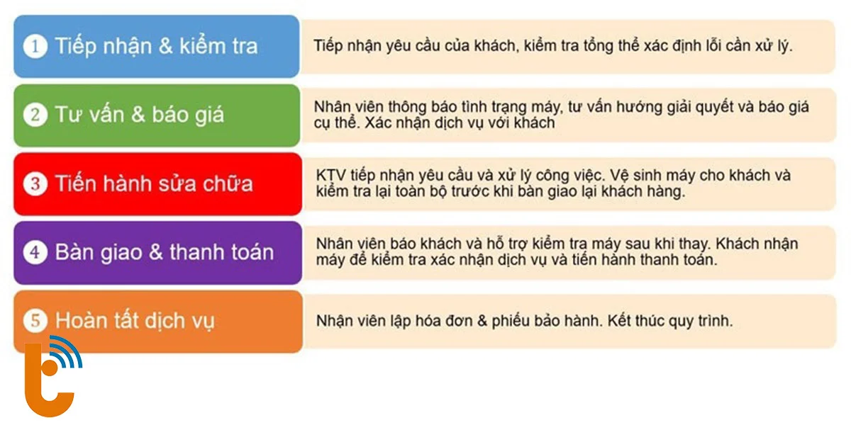 Quy trình sửa, thay mic Huawei tại Thành Trung Mobile