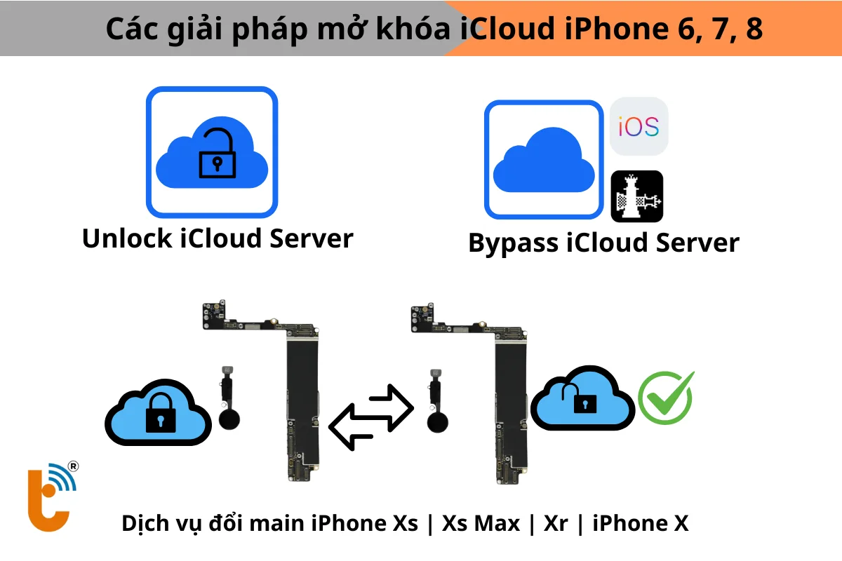 Giải pháp mở khóa iCloud iPhone 6, 7,8