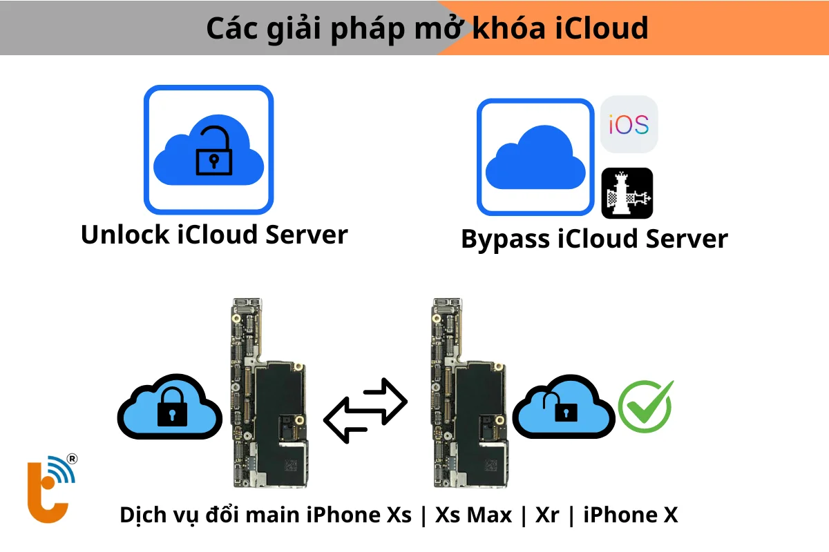 Những giải pháp mở khóa iCloud iPhone
