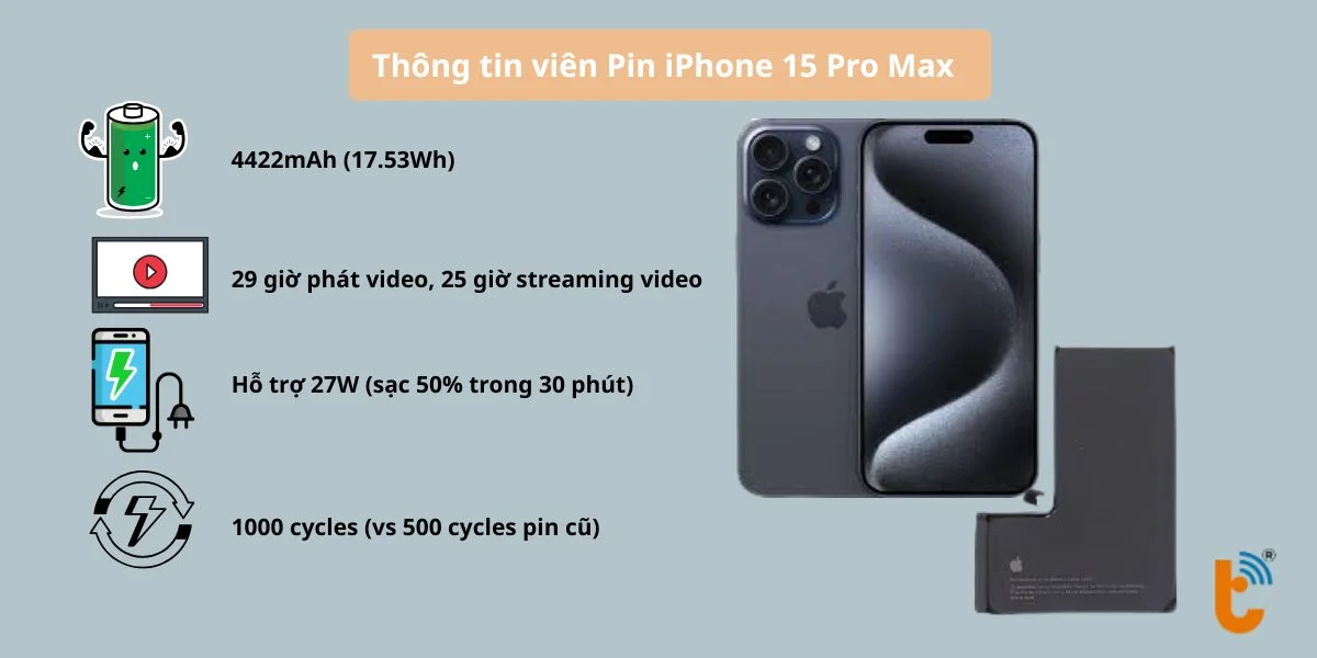 thong-tin-vien-pin-iphone-15-pro-max