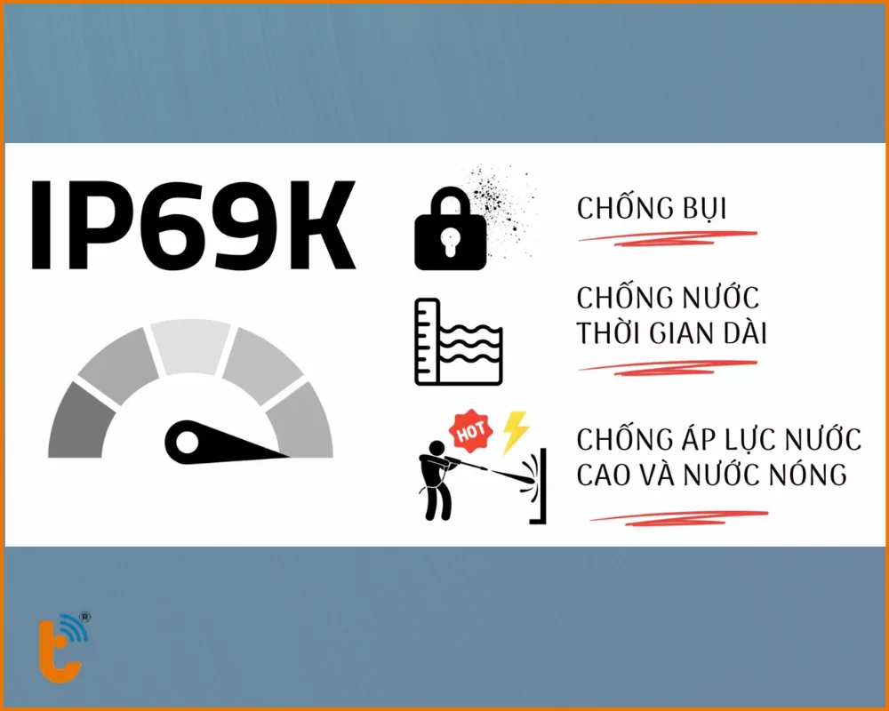 Tiêu chuẩn IP69 là gì?