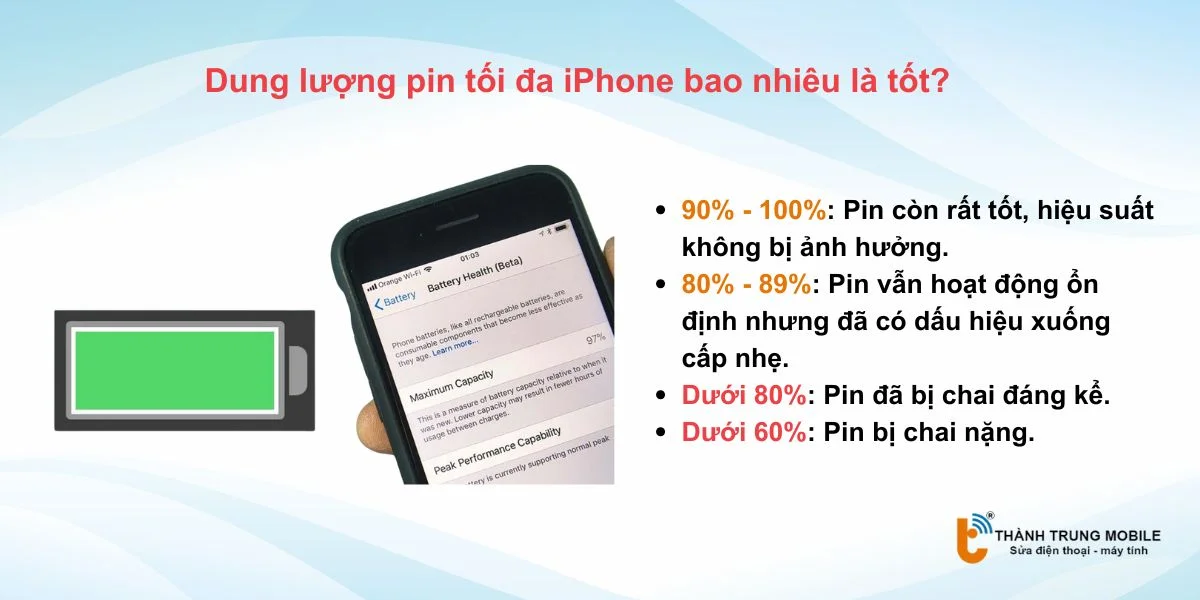 tình trạng pin iPhone bao nhiêu là tốt 