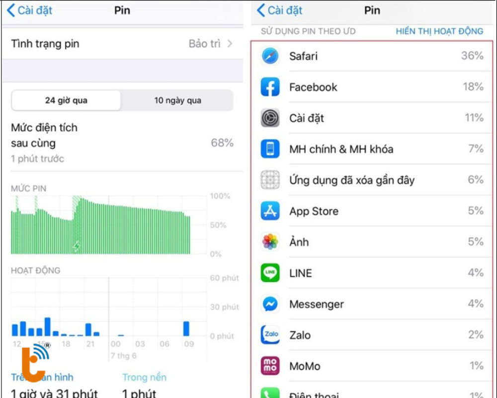 Vào Cài đặt > Pin  xem danh sách ứng dụng sử dụng pin trong 24 giờ qua