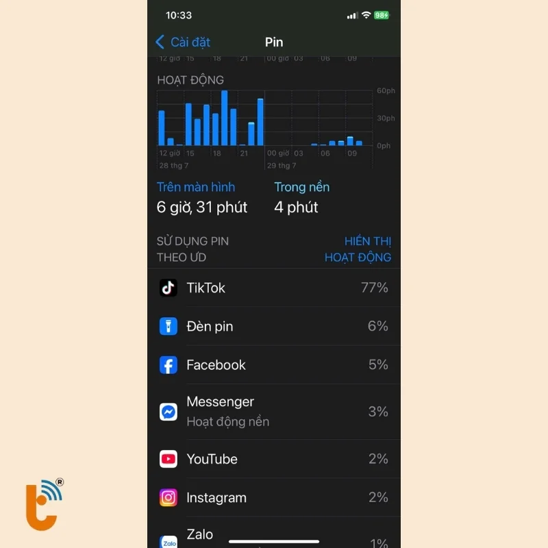 xem-ung-dung-chay-ngam